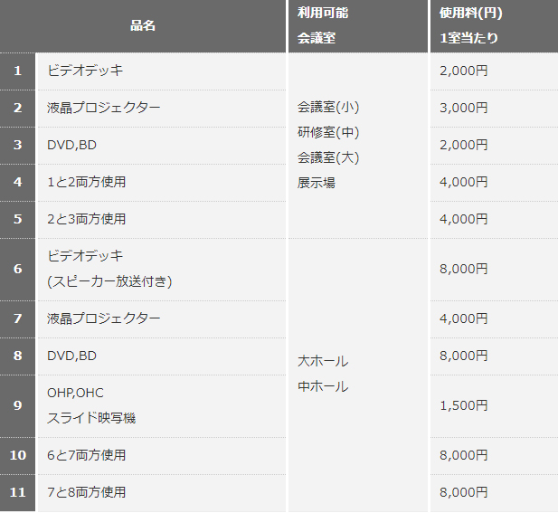 映像設備料金表